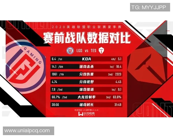 电竞赛后数据分析V5与TES对决状态详解与总结