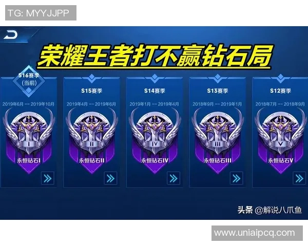 esports数据周磊亲自揭秘王者荣耀游戏技巧与心得分享助你快速提升段位