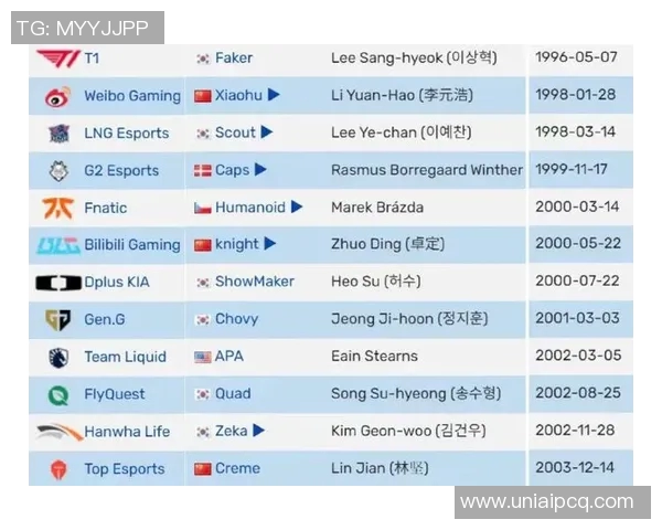 esports最新数据电竞比分专访陈强揭秘英雄联盟成功秘诀与未来发展方向 esports最新数据电竞比分专访陈强揭秘英雄联盟成功秘诀与未来发展方向