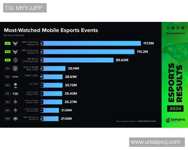 esports最新数据电竞实时数据分析聚焦英雄联盟TES团队协作与战术执行的深度探讨 esports最新数据电竞实时数据分析聚焦英雄联盟TES团队协作与战术执行的深度探讨