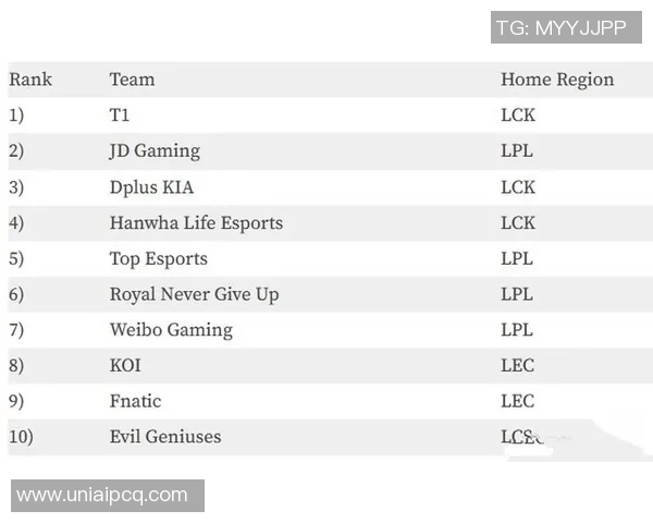 esports最新数据电竞赛后复盘IG与JDG对决节奏分析与数据解读 esports最新数据电竞赛后复盘IG与JDG对决节奏分析与数据解读