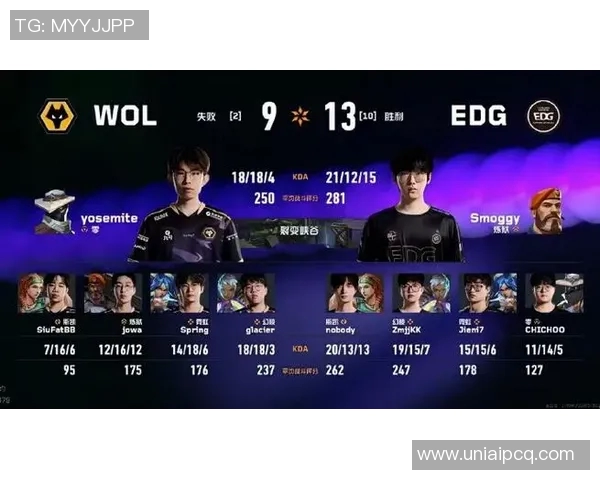 2026电竞新闻EDG战队在CSGO个人能力排名中创下新高引发电竞圈热议 2026电竞新闻EDG战队在CSGO个人能力排名中创下新高引发电竞圈热议